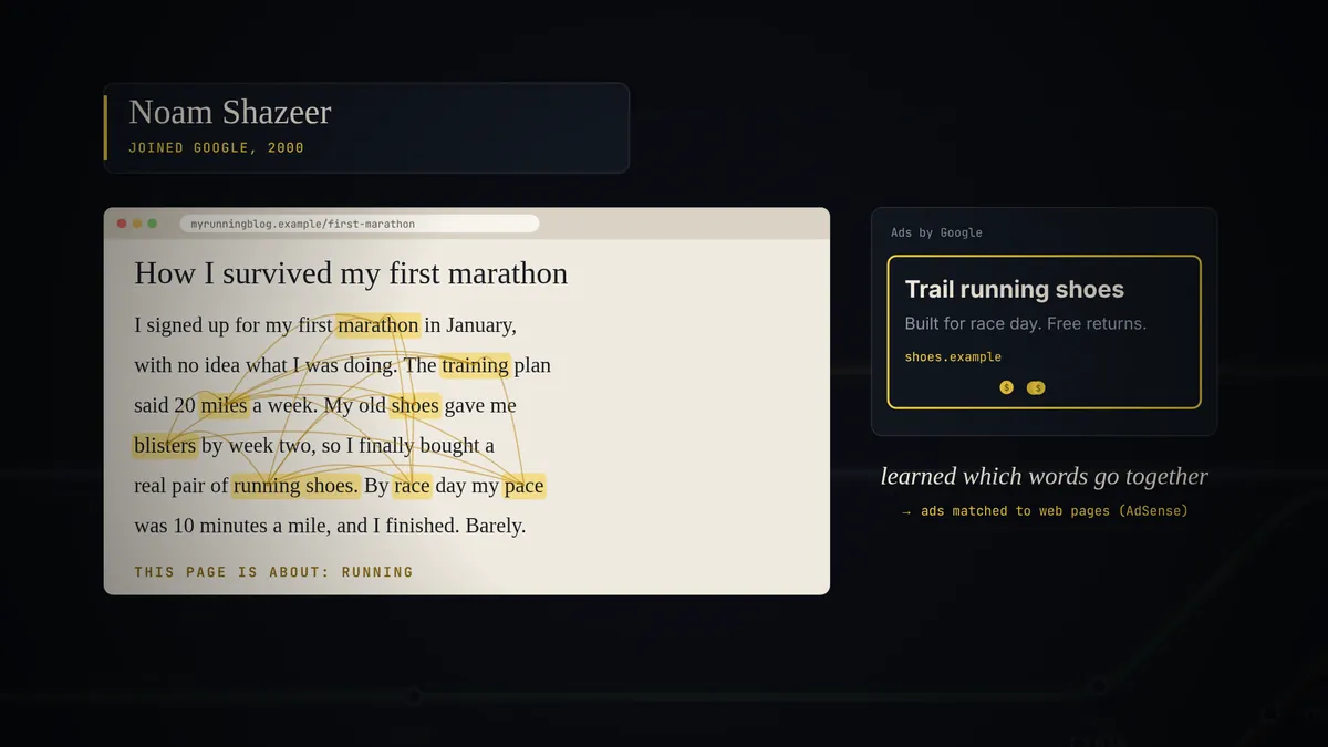 A blog post about running a first marathon with related words highlighted, and a matched Google ad for trail running shoes beside it.