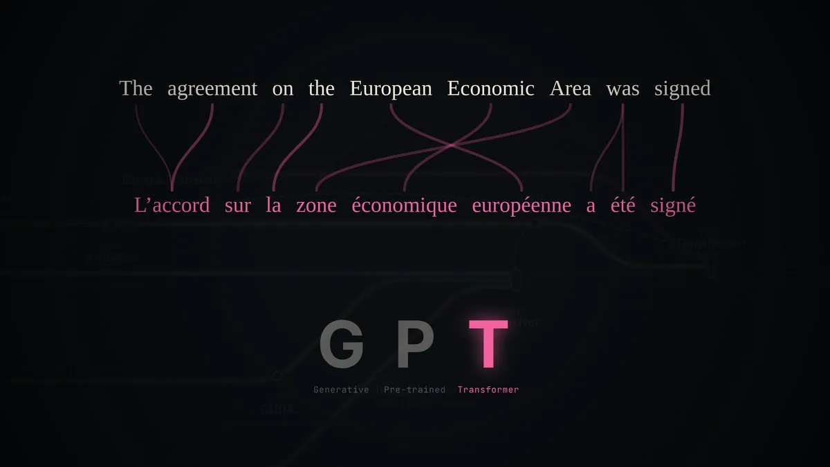 An English sentence and its French translation with lines connecting each word to its counterpart, above the letters G P T with the T highlighted.